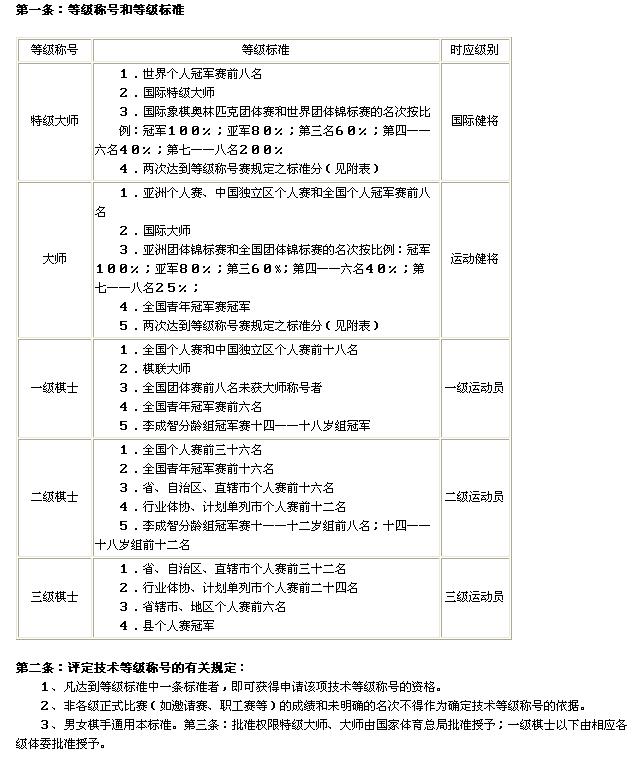 技術等級標準