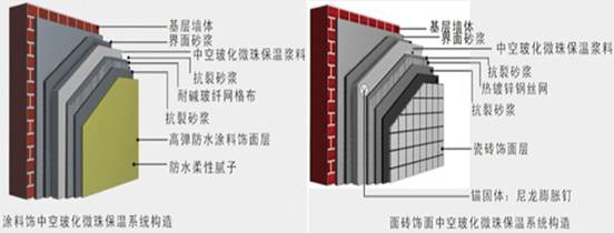 玻化微珠外牆外保溫系統