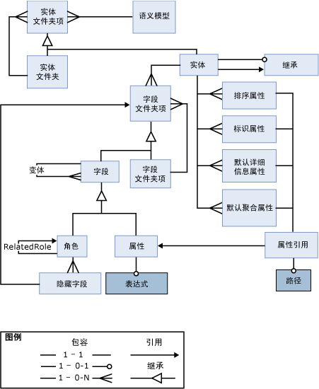 語義圖模型