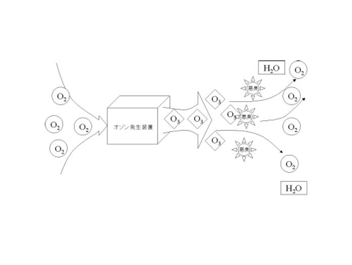 臭氧發生器工作原理
