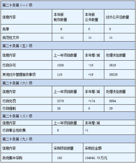 深圳市羅湖區人民政府2019年政府信息公開工作年度報告