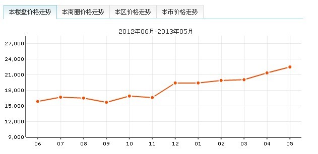 泰景苑