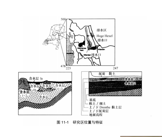 水文數據集