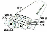 飛機機翼