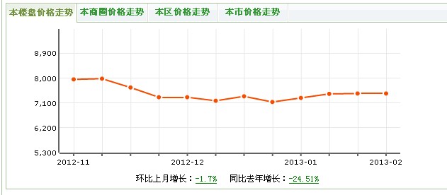 單飛鑫雅苑