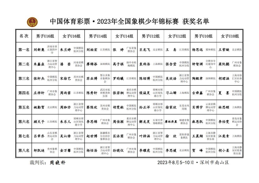 2023年全國象棋少年錦標賽