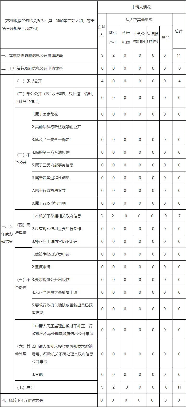 武漢市經濟和信息化局2022年政府信息公開年度報告