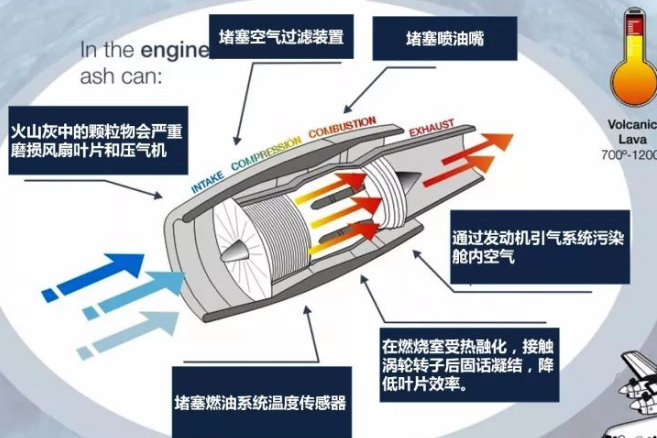 航空發動機感測器