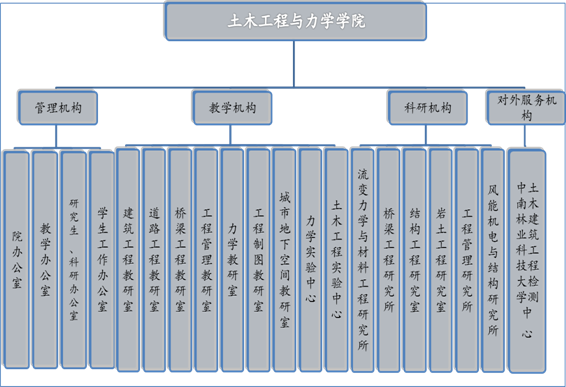 中南林業科技大學土木工程與力學學院(中南林業科技大學土木工程學院)