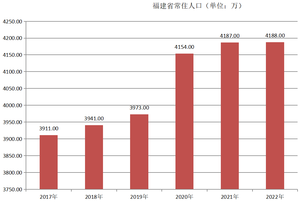 福建省(中華人民共和國省級行政區)