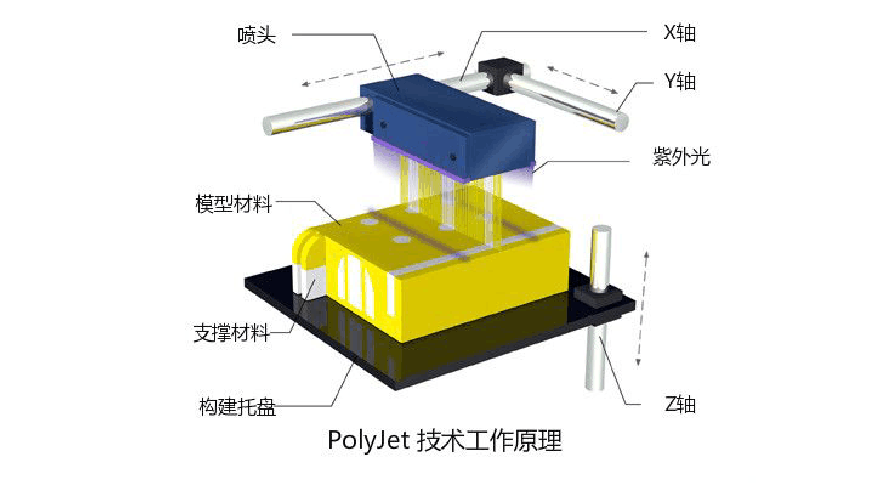 自膠結固化技術