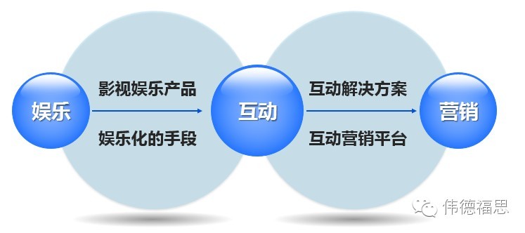 北京偉德福思文化傳播有限公司