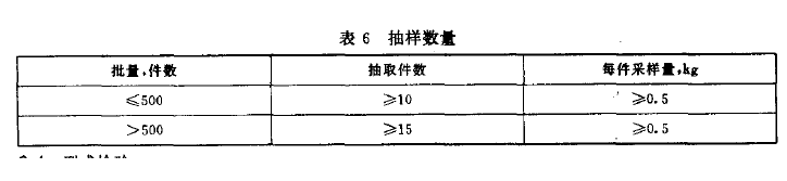 綠色食品：食用紅花籽油