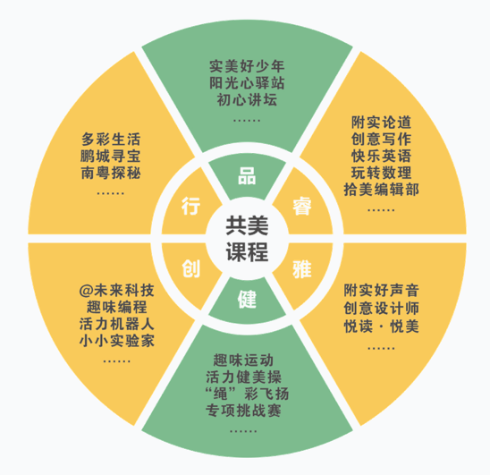 深圳市龍華區教育科學研究院附屬實驗學校