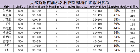 貝爾斯頓榨油機