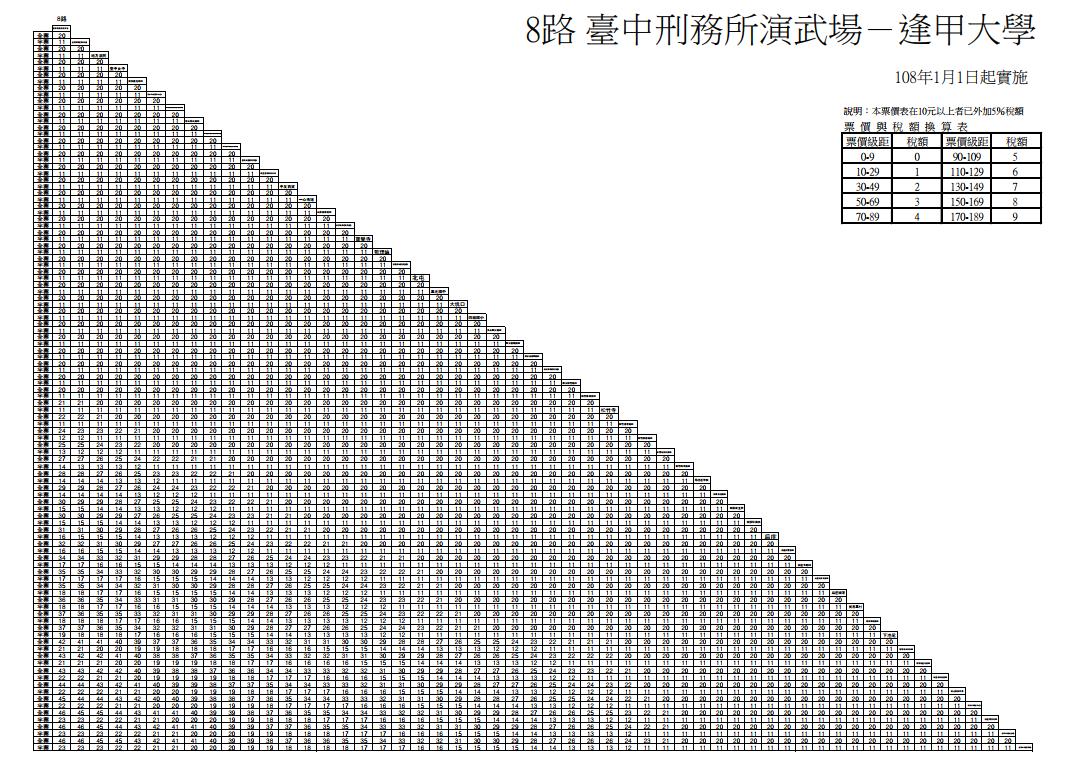 台中公車8路