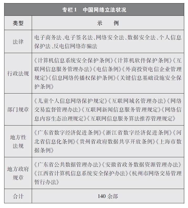 新時代的中國網路法治建設(中華人民共和國國務院新聞辦公室發布的白皮書)