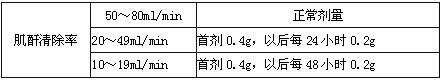 注射用乳酸左氧氟沙星