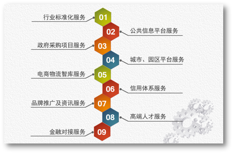 中國交通運輸協會電商物流產業分會