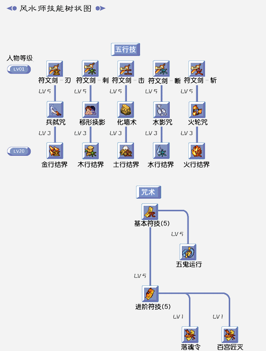 風水師