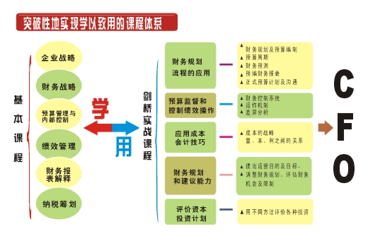 財會課程設定