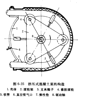 圖6-25