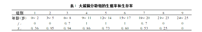 萊斯利矩陣