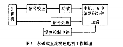 直流永磁式測速發電機