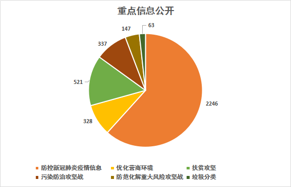 廣元市人民政府辦公室 2020年政府信息公開工作年度報告