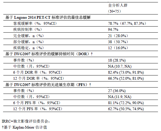 信迪利單抗注射液(達伯舒)