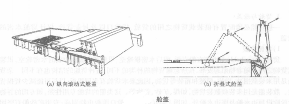 箱形艙蓋