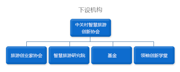 中關村智慧旅遊創新協會