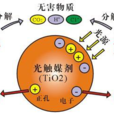 深度催化裂解