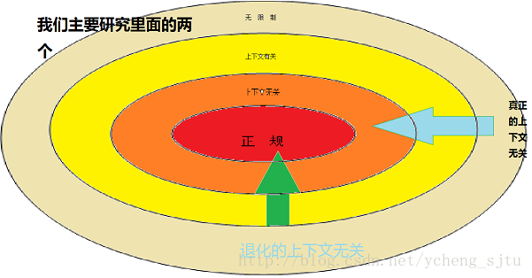 串文法