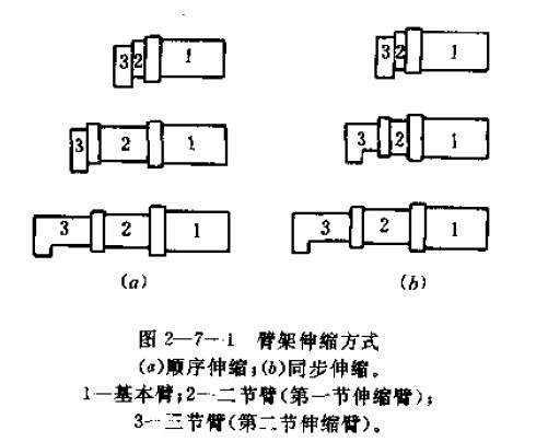 伸縮方式