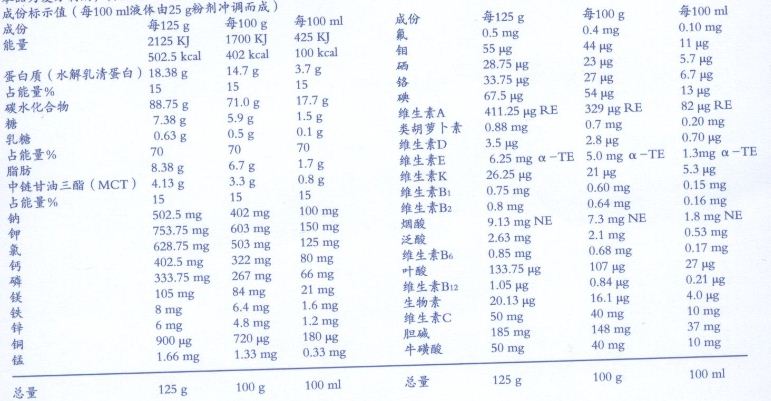 短肽型腸內營養劑