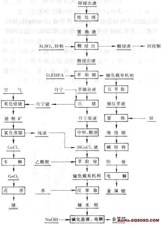 綜合法