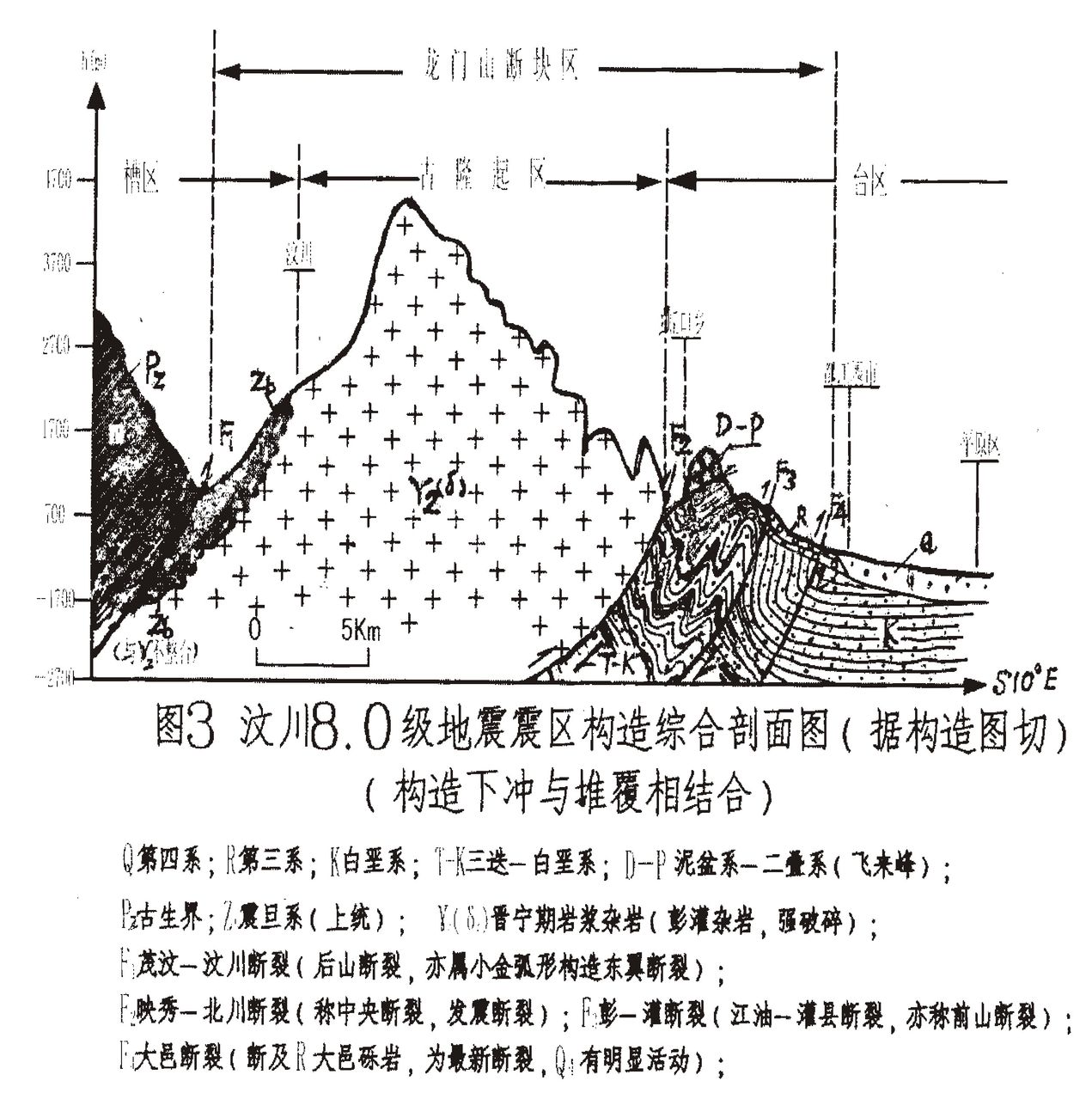 地殼斷塊