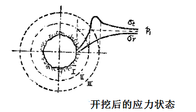 山岩壓力