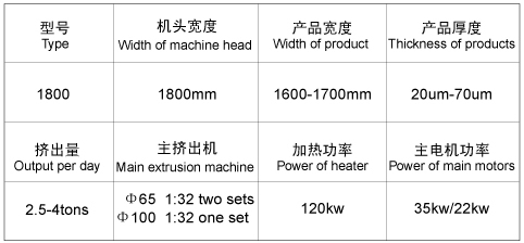 流涎型薄膜機組