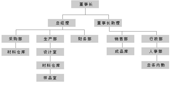 蒼南縣環宇印業有限公司