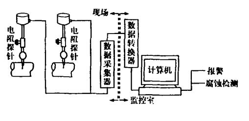 電阻探針測定系統圖