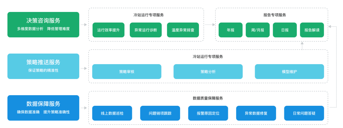 博銳尚格