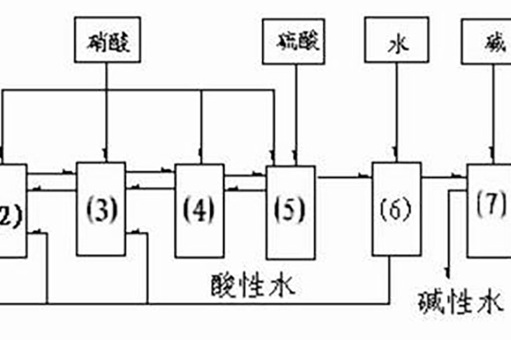 一種連續製備二硝基氯苯的方法