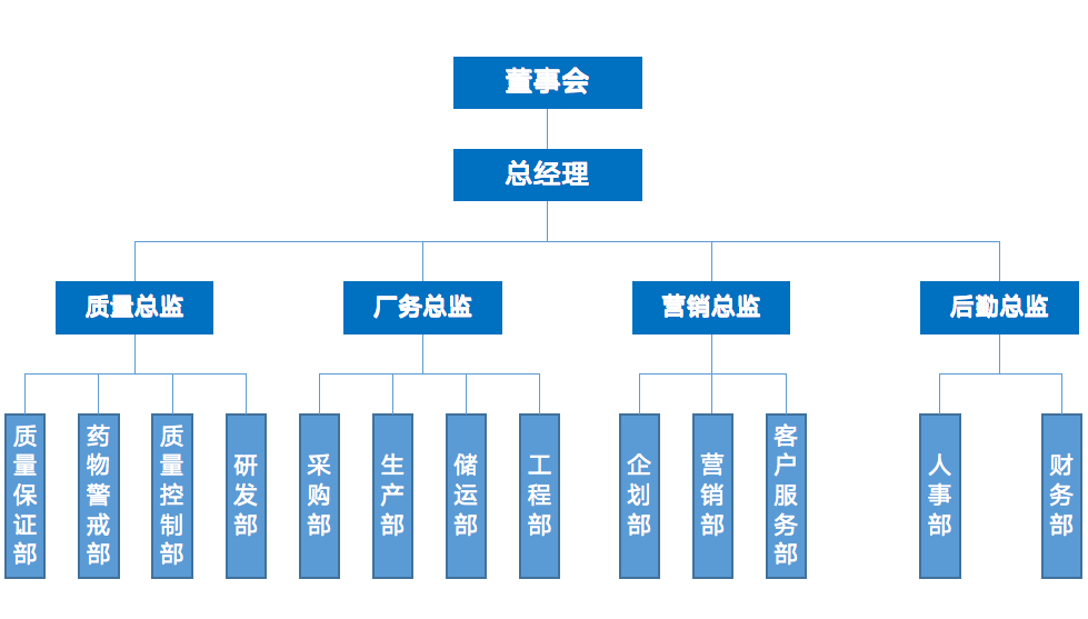 山東獨一藥業有限公司