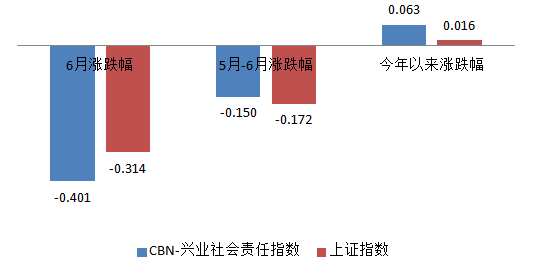 數據來源：財匯資訊