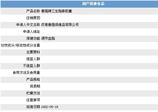 魯強牌三生脂泰膠囊