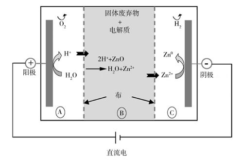 陽極氧化