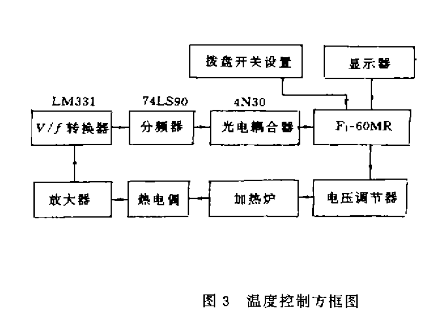 流水線生產系統