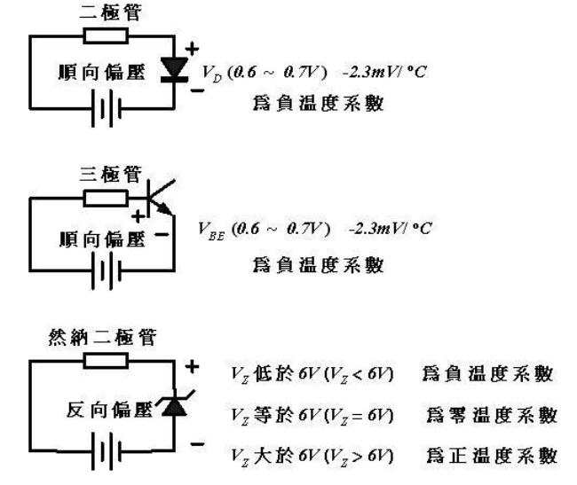 圖4 PN結電壓變化與溫度變化關係